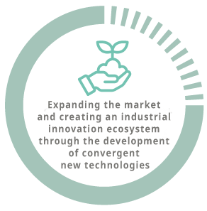 Expanding the market and creating an industrial innovation ecosystem through the development of convergent new technologies